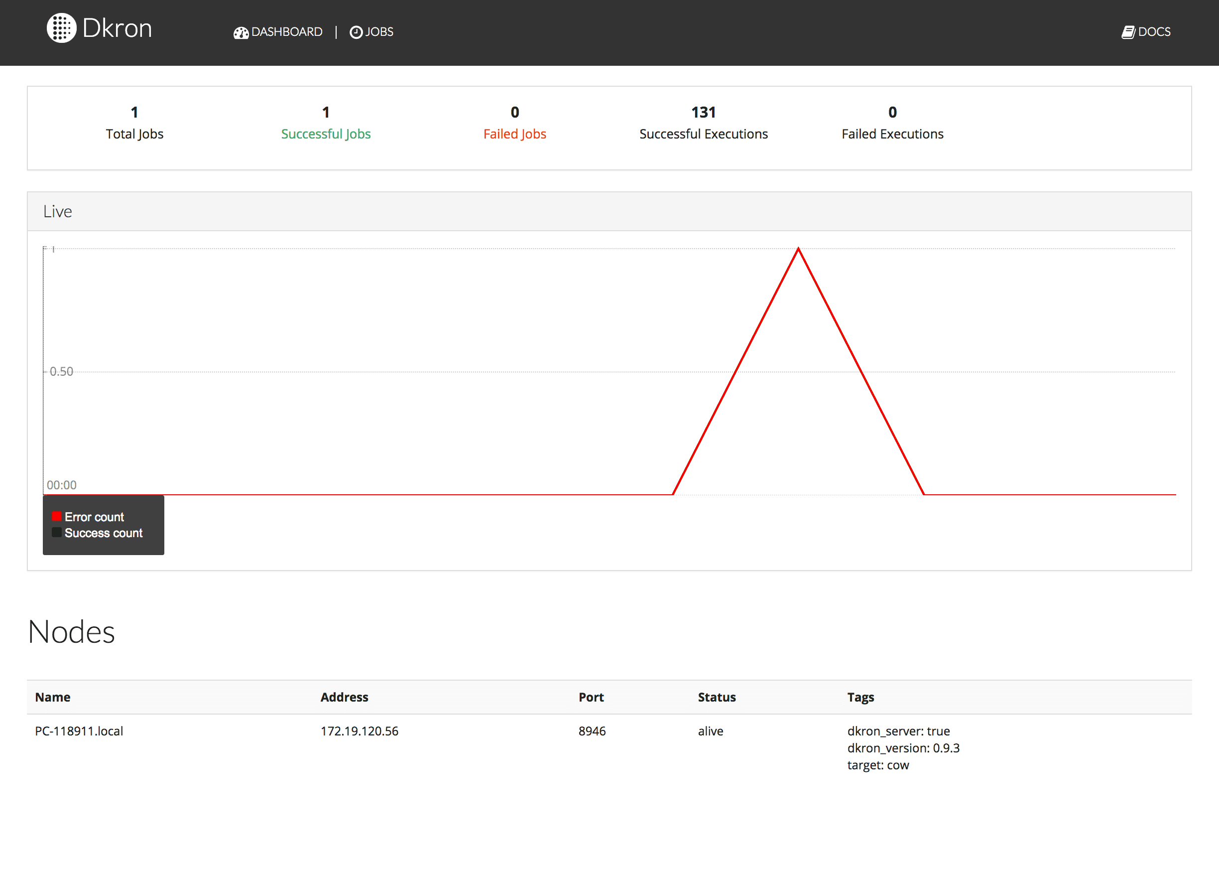 dkron dashboard